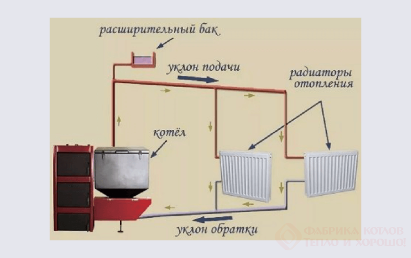 Схема отопления с принудительной циркуляцией