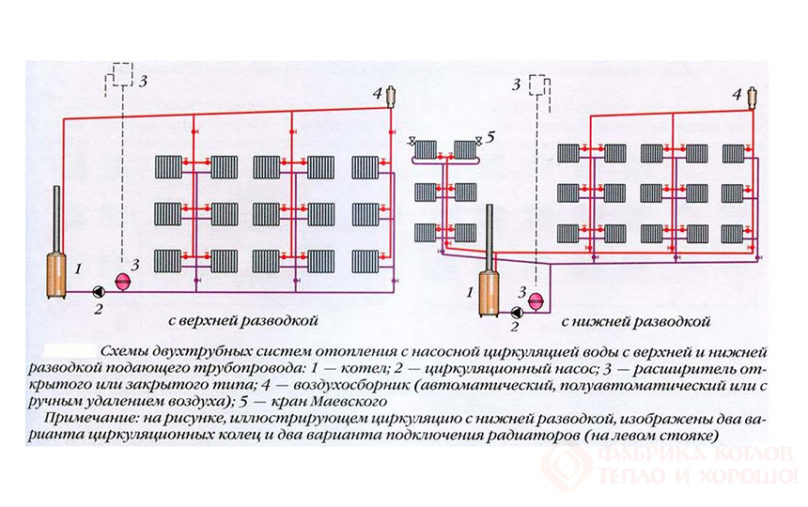Двухтрубная система отопления