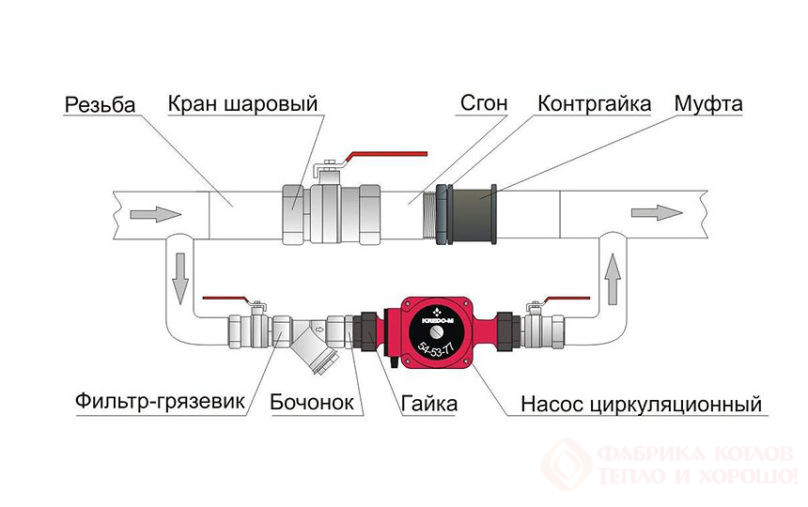 Схема установки насоса в системе с естественной циркуляцией