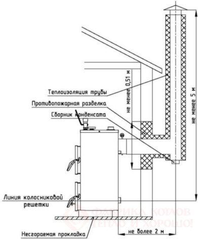Как выбрать дымоход для твердотопливного котла