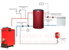 Схема отопления твердотопливных котлов для вашего дома
